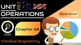 Unit Operations - Chemical Engineering - Minimum Fluidization Velocity & Archimedes Constant
