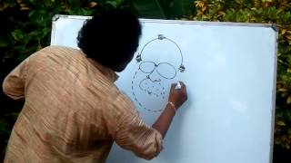 Speed Cartoonist Adv.Jithesh is doing speed sketch practice