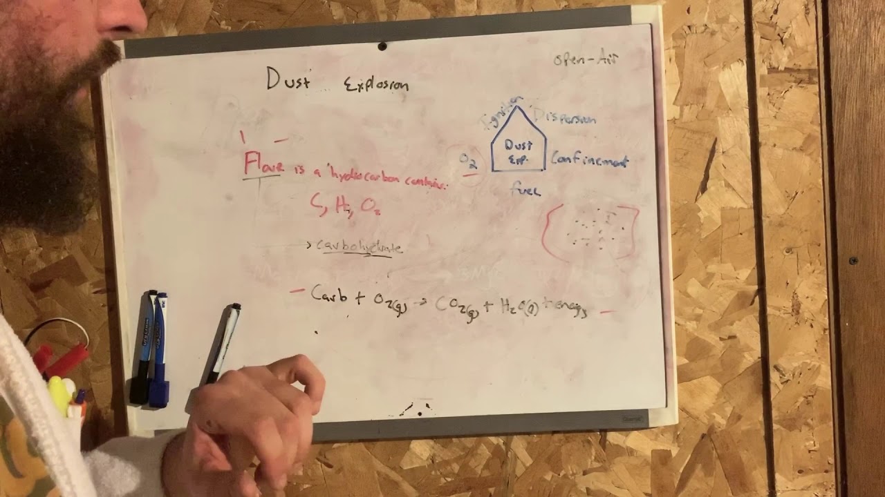 Dust explosion (flour) YouTube