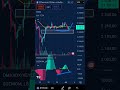 ▶️ETHEREUM REBOTA ¿SUBIRÁ MÁS o SEGUIRÁ CAYENDO? Análisis precio ETH HOY #eth #ethereum #altcoins