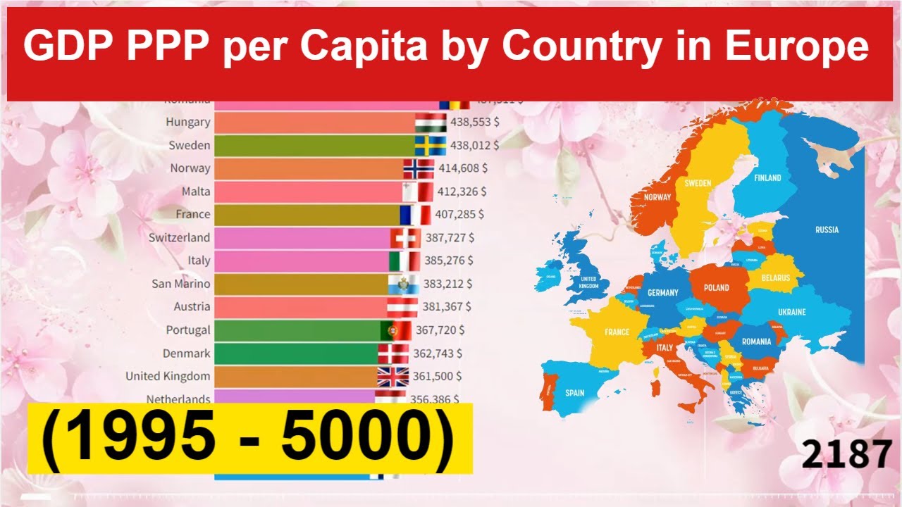 GDP PPP per Capita by Country in Europe (1995 - 5000) Richest Countries ...
