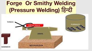 FORGE  OR SMITHY WELDING (PRESSURE WELDING) हिन्दी  ! LEARN AND GROW(On this channel you can get education and knowledge for general issues and topics., 2017-01-03T12:50:41.000Z)