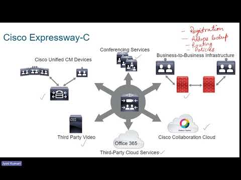Видео: Что такое Cisco Expressway?