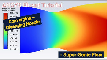 ANSYS CFD Tutorial: Converging - Diverging Nozzle | Part 2: Super-Sonic Flow Condition