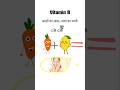 vitamin A का चमत्कार 🙄#class10biology #vitamins #biologyshots