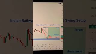 📊 Indian Railway Finance Corporation Ltd (IRFC) – Swing Trading Setup