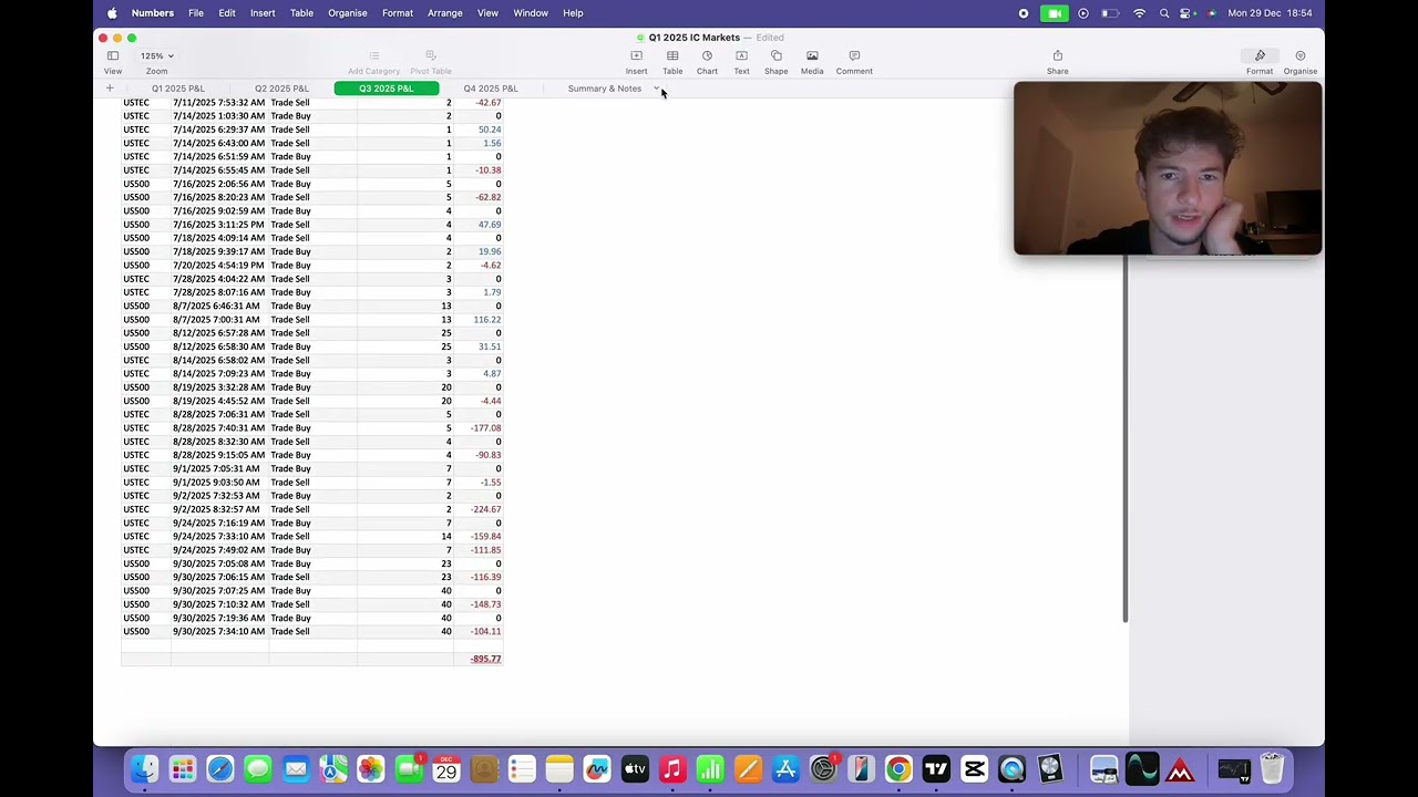 2025 Trading Year End Review | NLY+ Ep. 24
