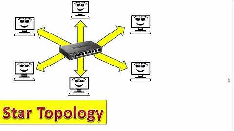 9th Computer: Ch # 3 (Network Topologies)