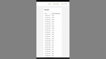 Shadow Server Data Shows Hackers Targeting Vulnerable Security Solutions, Not WordPress