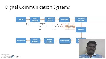 Elements of Digital Communication Systems