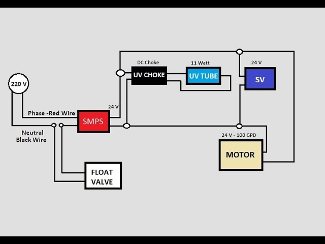 What Is The Electrical Circuit Of An RO Water Purifier?, 42% OFF