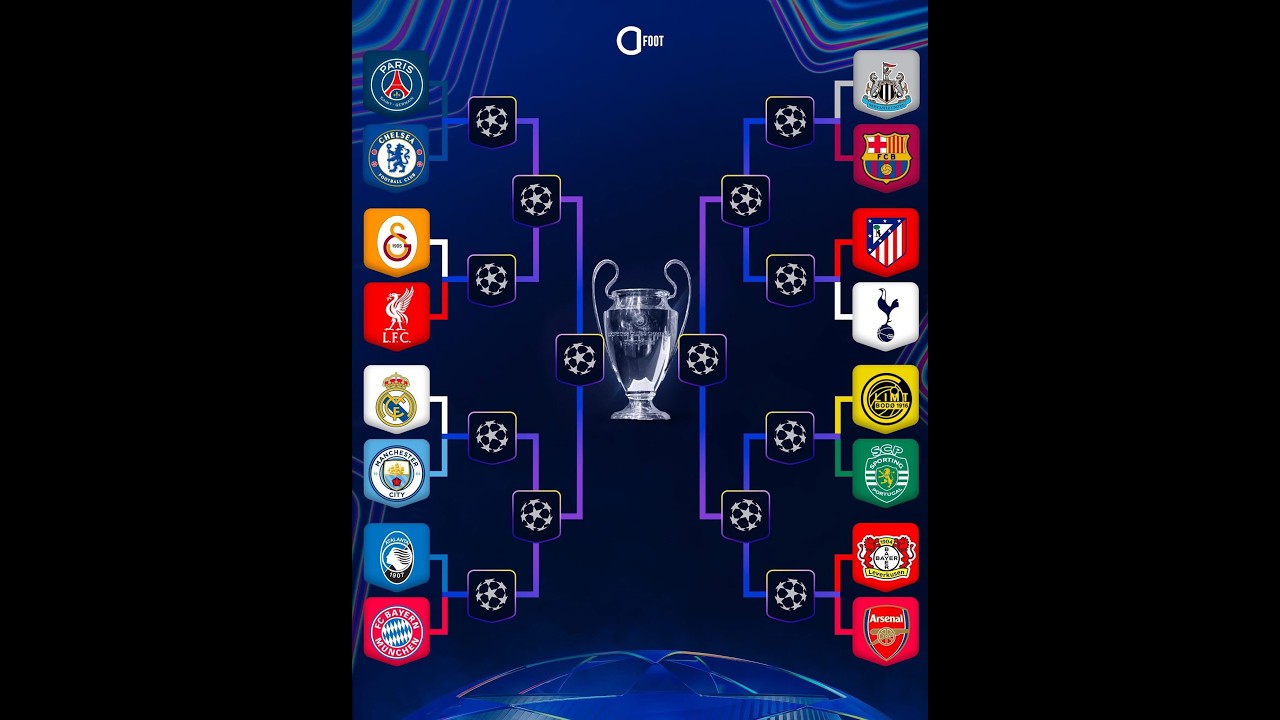 TOUT SAW DWE KONNEN SOU TIRAJ 1/8 LDC AN. REAL MADRID NAN YON WOUT PIKAN, PSG FAS CHELSEA