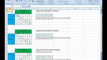 Mostrar Elementos Diagonal Principal Matriz Cuadrada