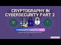 Cryptography Explained Part 2: Digital Signatures & Encrypted Certificates 🔐
