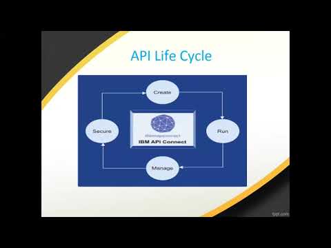 IBM API Connect Introduction