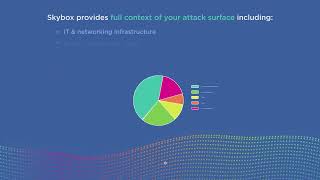 Cybersecurity made smarter with Skybox Security
