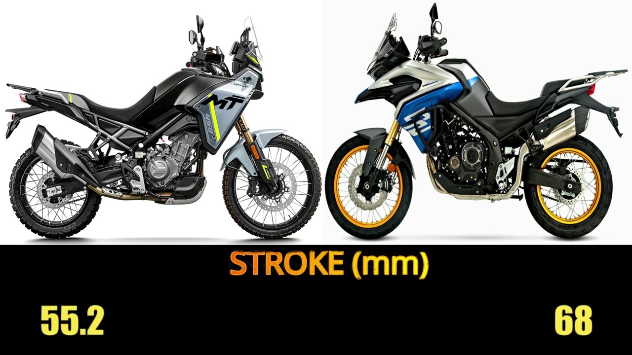 Voge DS525X VS CFMoto 450MT specs, top speed, features #450mt   #cfmoto450mt
