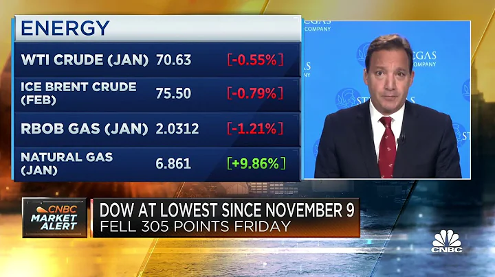 Investors should get defensive with higher levels ...