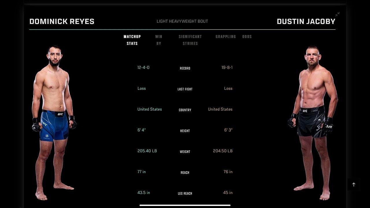 Dominick Reyes vs Dustin Jacoby Prediction ufclouisville ufc 