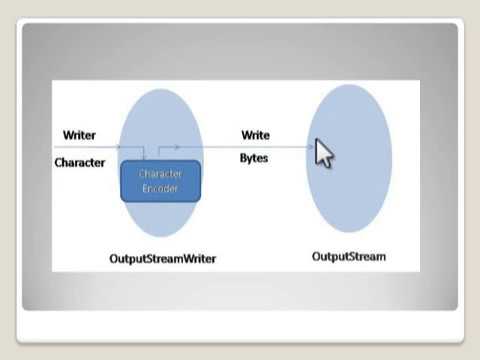 JAVA - Bridge Classes