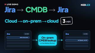 Jira to On-Prem CMDB: Hybrid Cloud-to-Ground Integration in Under 1.1s | 3-Min Live Demo