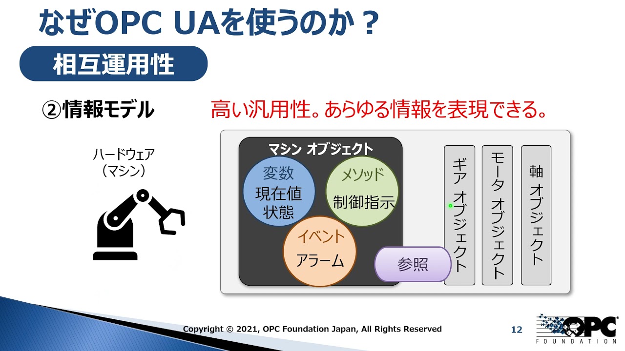 【OPC Day Japan 2021】OPC UAを活用した製造業DXの課題解決ソリューションと今後の展望