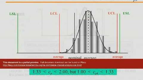 Six Sigma - Confidence Interval Analysis