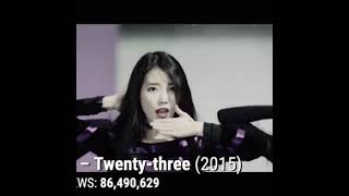 Iu  Twentythree