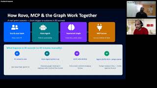 HYD ACE: Rovo AI Agents, MCP & the Team Graph