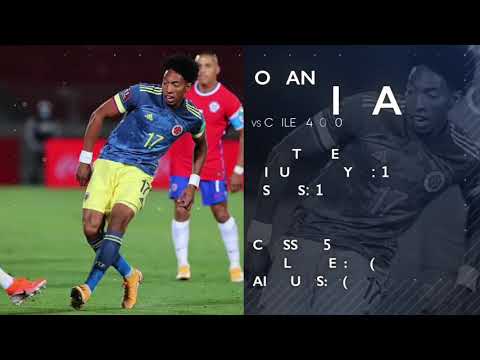 Johan Mojica - Highlights - Colombia - 2020