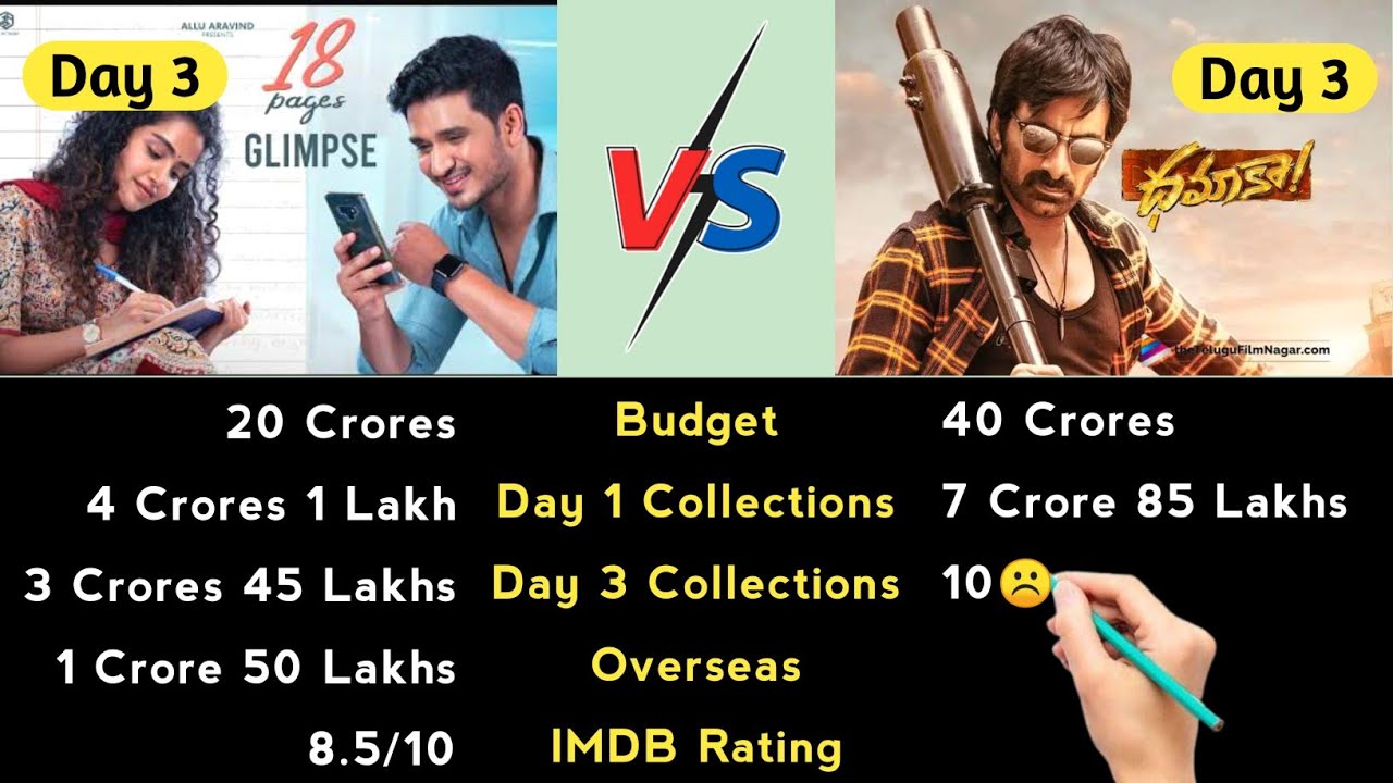 Dhamaka vs 18 Pages Movies Comparison || Day 4 Collections
