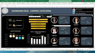 #132  DASHBOARD EXCEL CONTROL HORARIO TRABAJADORES