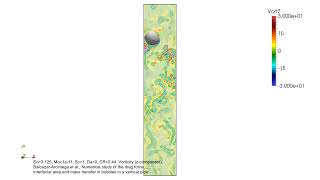 Hydrodynamics and mass transfer in gravity-driven bubbles Profile
