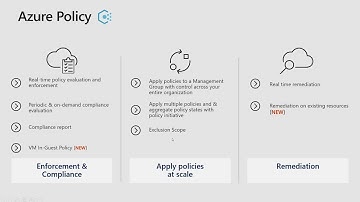 What is Azure Policy - 1/10/2019