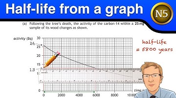 National 5 Physics - finding the half-life of a radioactive source