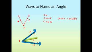 Angles Vocabulary and Notation SHS
