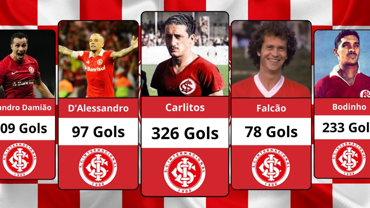 INTERNACIONAL | TOP 50 MAIORES artilheiros da HISTÓRIA! 🔴⚪