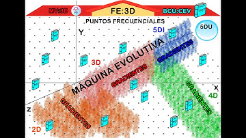 UI+D.  ESTRUCTURAS ONDULATORIAS, GRADIENTES, EFD, DEGRADACIÓN BIOLÓGICA. DENSIFICACIÓN H4D Clase 86