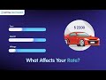 Prime Car Finance Rates Through Trusted Lenders | PCP Explained (16:9)