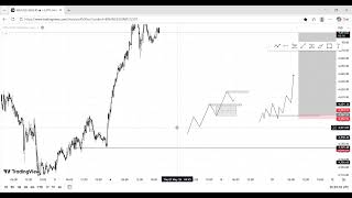 MICHAEL FXDGOAT TOP-DOWN ANALYSIS MASTERCLASS 🔥 | How I Analyze the Forex Market From HTF to Entry
