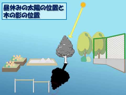 理科 太陽 月の動きと影 小学3年生復習用 Youtube