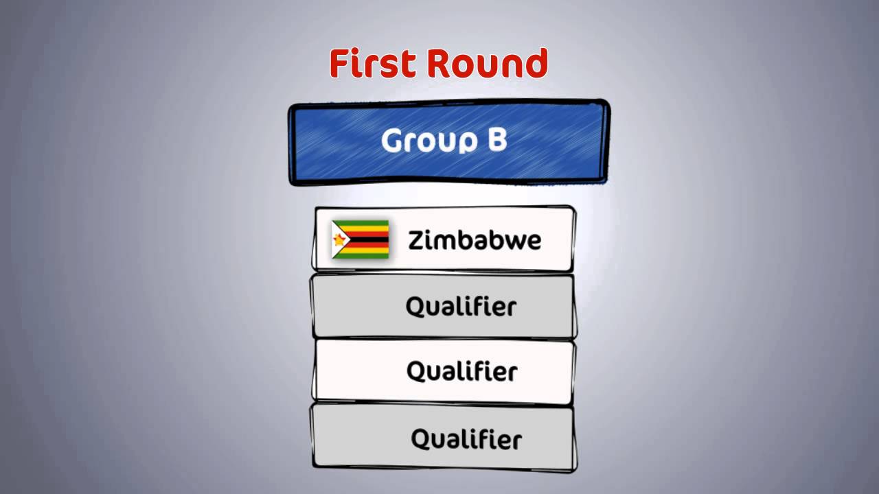 ICC World Twenty20 - Men's Teams and Venues