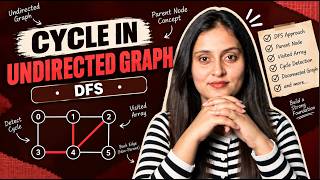 Cycle Detection in Undirected Graph | DFS | Detect Cycle | Python, Java & C++