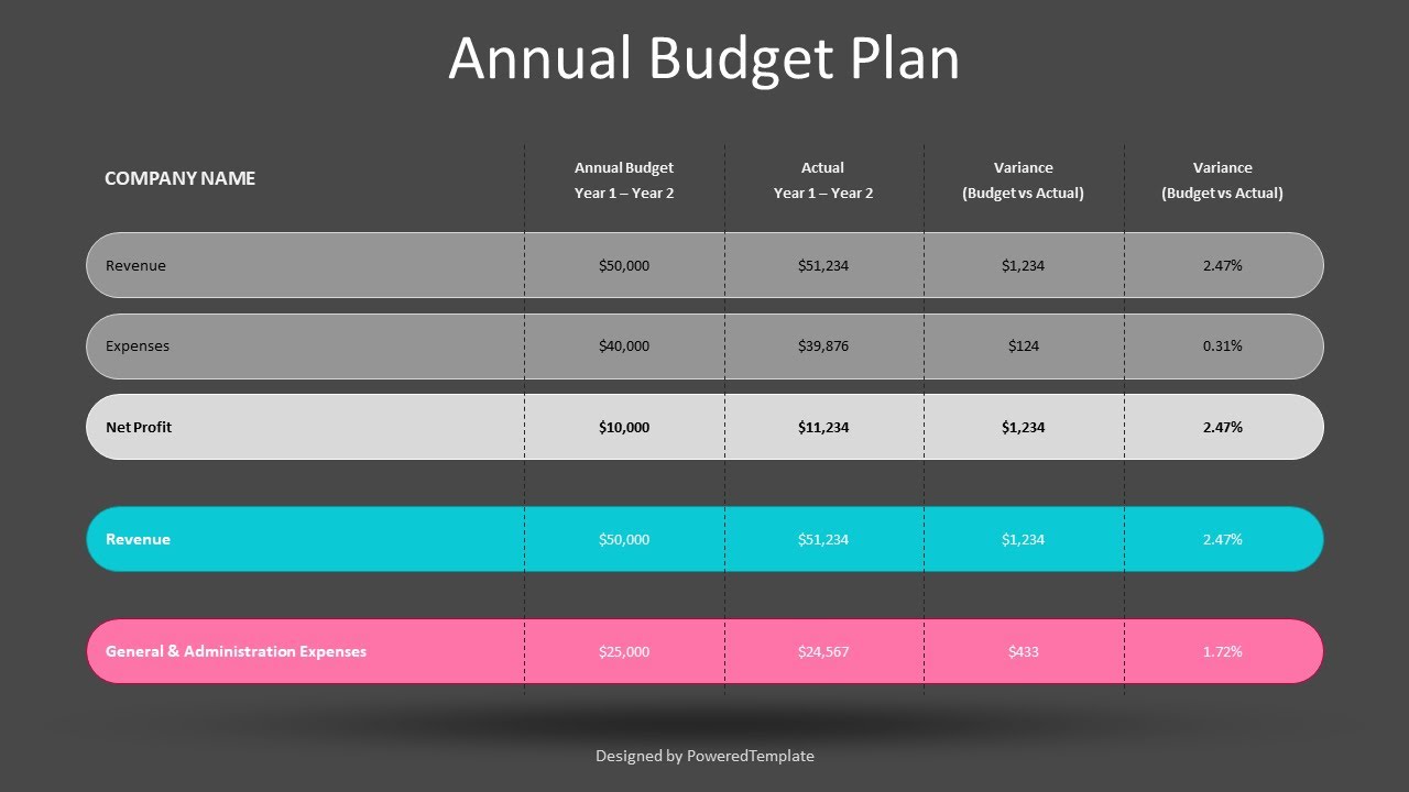 Annual Budget Plan Template - Free Google Slides theme and PowerPoint template