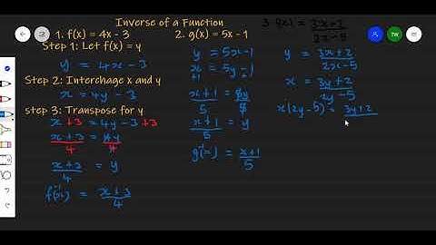 Inverse of A Function - Timoy White