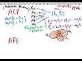STATS Sciences.Sociales/ Remarques sur les analyses ACP &amp; AFE