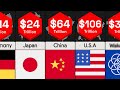 The Wealth of Planet Earth (Richest Countries) | Comparison