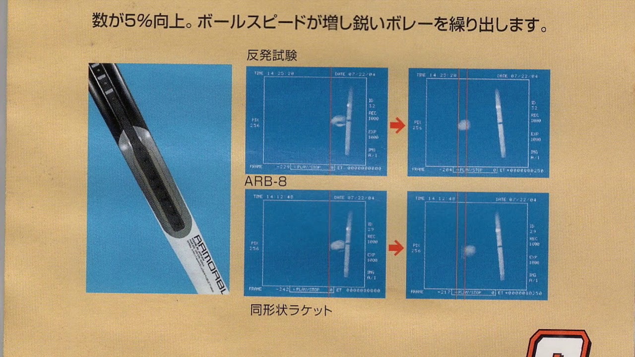 ソフトテニスラケット 【アーマーブレード77】 YONEX ヨネックス