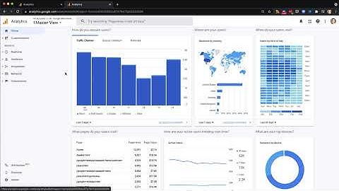 Google Analytics - Exports and sharing data