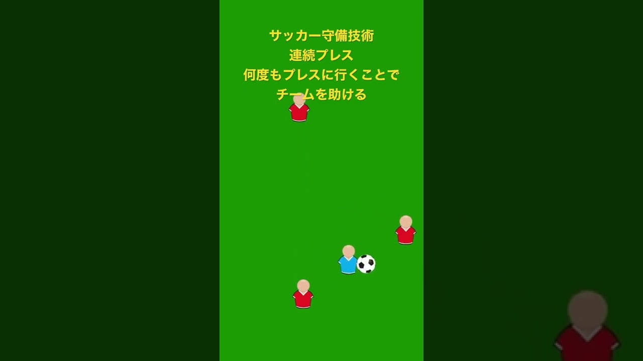 サッカー守備戦術 連続プレス Youtube